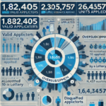 के तपाईँले Guardian Micro Life Insurance Limited को IPO भर्नुभएको थियो?