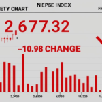 NEPSE UPDATE : рдЖрдЬ реирежреорез рд╕рд╛рд▓ рдорд╛рдШ реирео рдЧрддреЗ NEPSE резреж.репрео Point рд▓реЗ рдШрдЯреНрджрд╛ реиремренрен.рейреи рдорд╛ Close рднрдПрдХреЛ рдЫред┬а